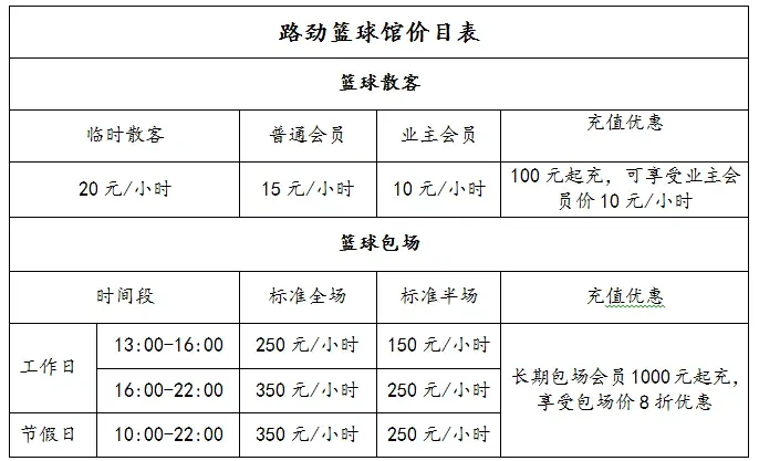 哪里能找到关于智能球衣在篮球训练中应用的信息_0